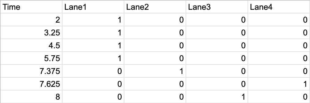 table with the first few notes for Gnossienne No. 1, a test song