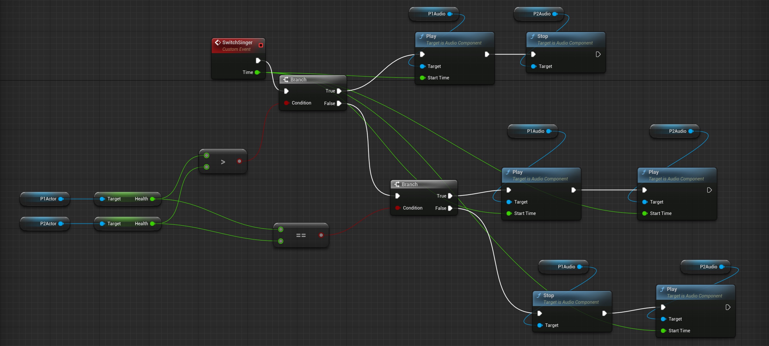 SingerManager switching based on health